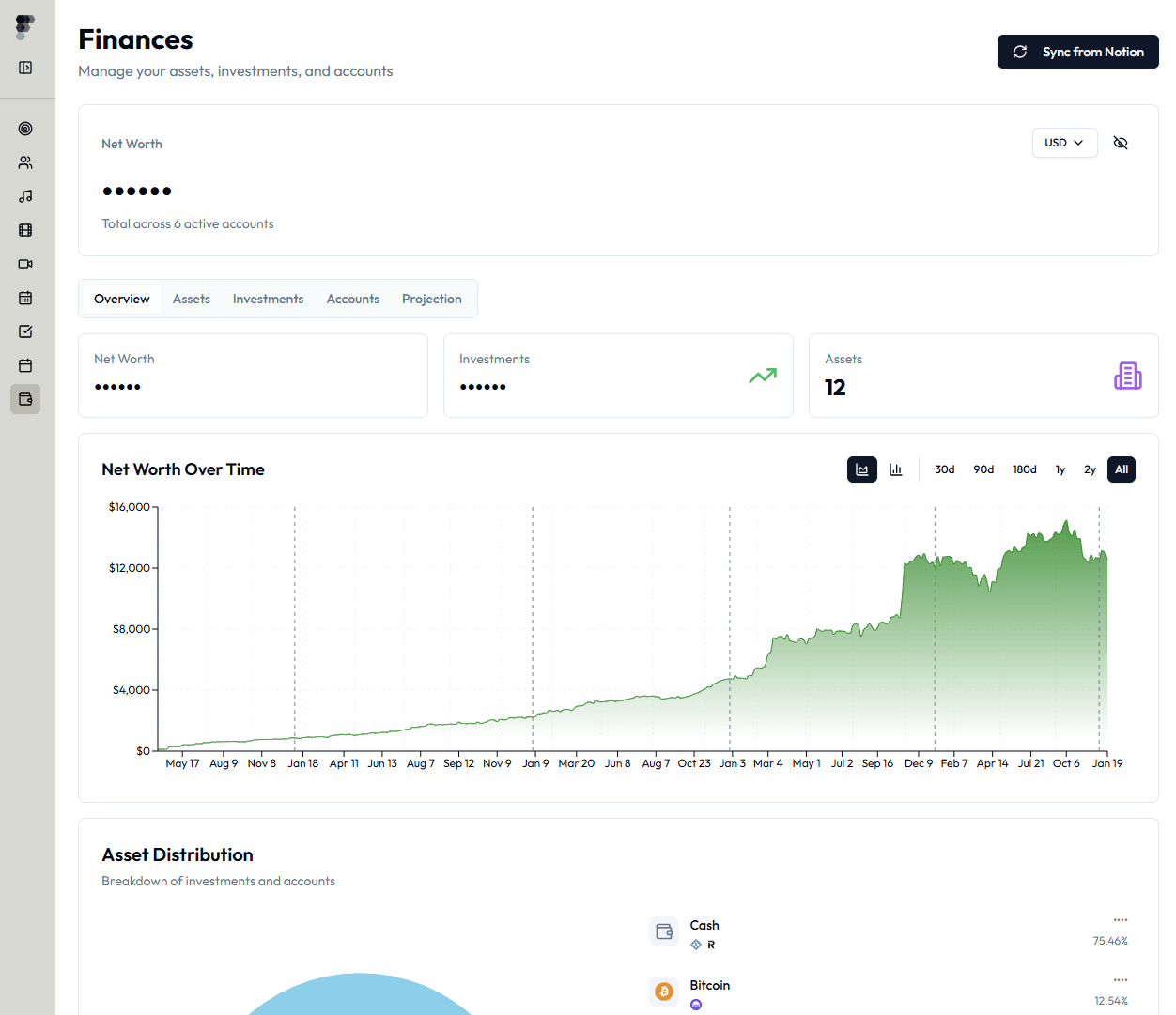 Frameworked.io product display detail