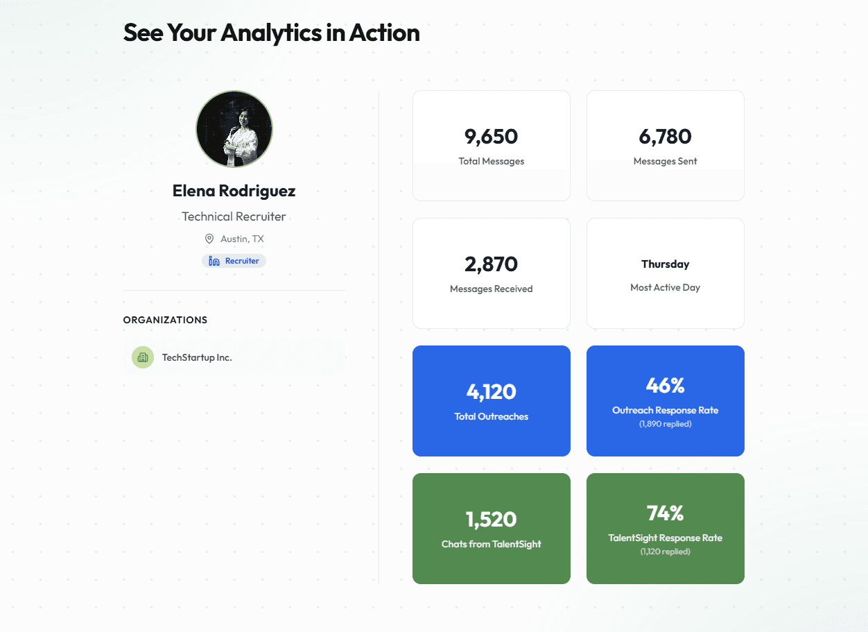TalentReports product display closeup