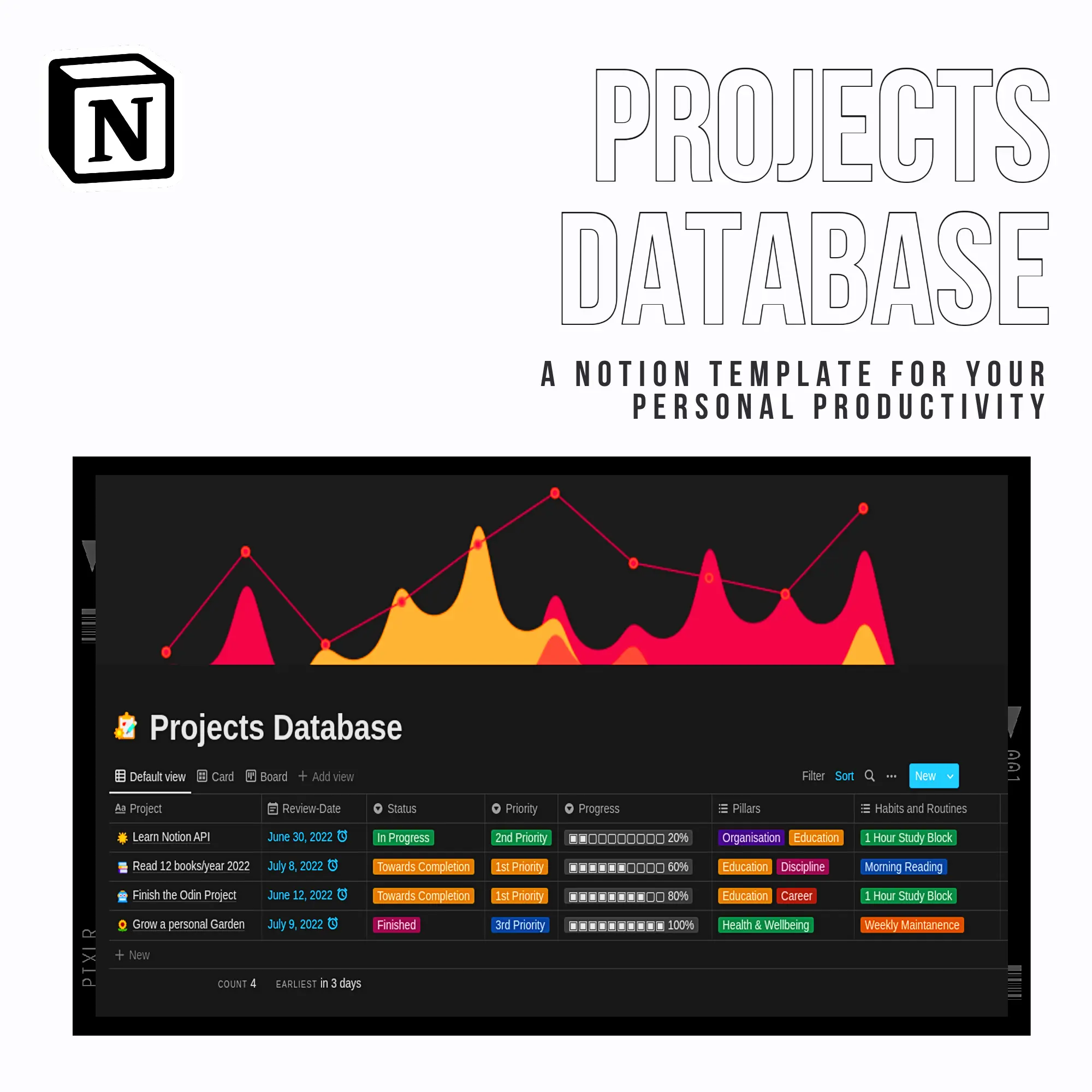 Project Management Database