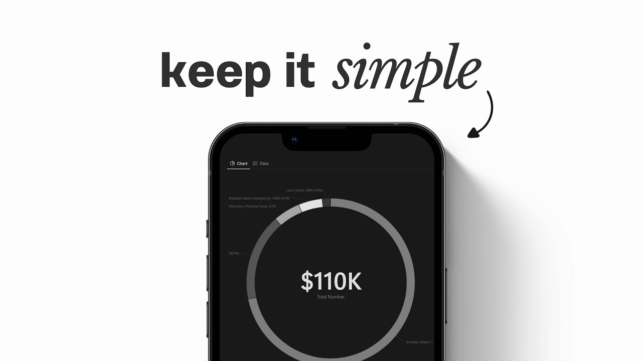 personal finance, for idiots like me. - by Arteri